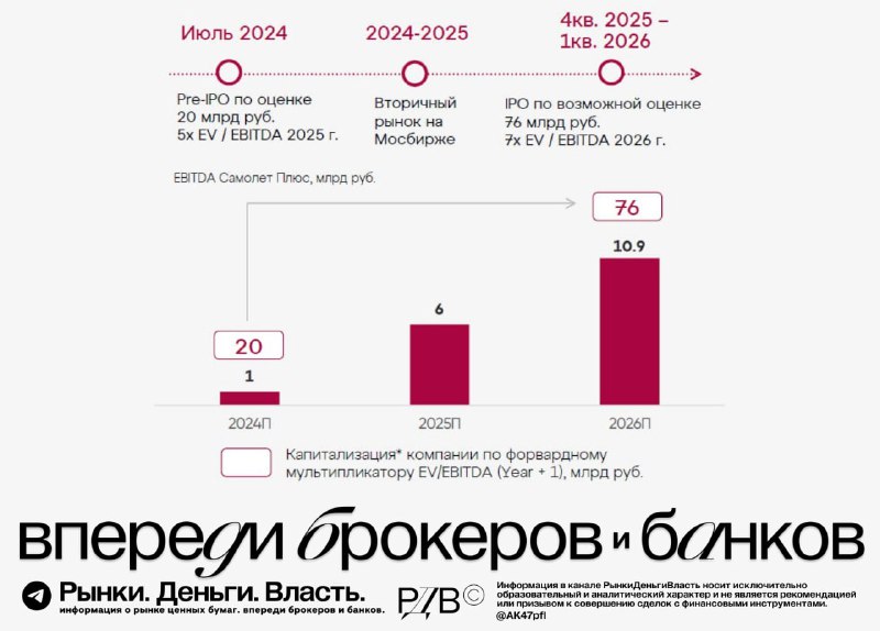 Подробнее о статье Единица в Самолет Плюс даст 3.8 единицы через 1.5 года#подслушаноРДВК нам с вами попал документ, под