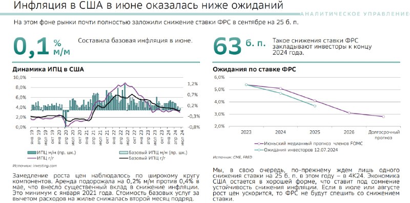 Подробнее о статье Начинается новый цикл снижения ставок в развитых странах (обычно, на этом цикле растёт сырьё).В июне