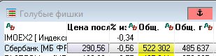 Подробнее о статье СБЕР: есть покупка#SBERВот почему пишу, что все может быстро измениться: в Сбере есть попытка откупа