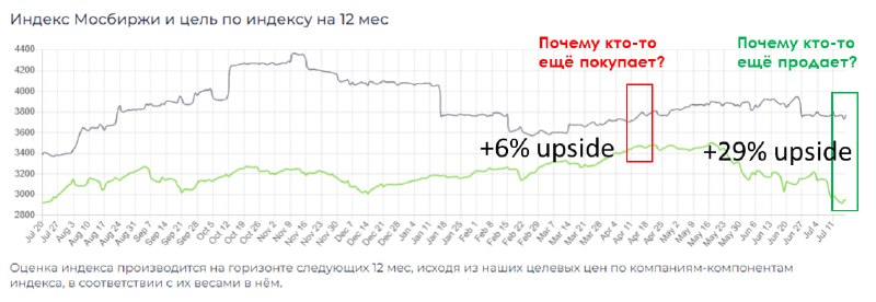 Подробнее о статье Перекосы в одном направлении потом оборачиваются перекосами в противоположном#мыслиуправляющегоЕсть
