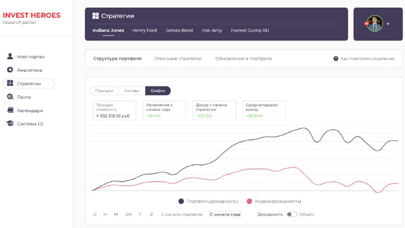 Подробнее о статье Стратегии в этом контексте чувствуют себя хорошо#ihЗавтра планируем начать летнюю акцию на подписку