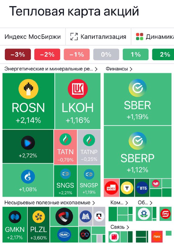 Подробнее о статье День, когда шли покупки#мыслиуправляющегоВчера нам на фонды УК ГЕРОИ пришли дивиденды Сбербанка. И у
