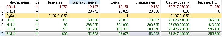 Подробнее о статье Старые песни о главном  #мыслиуправляющего   Наблюдаю интересную ситуацию: рынок акций заметно снизи