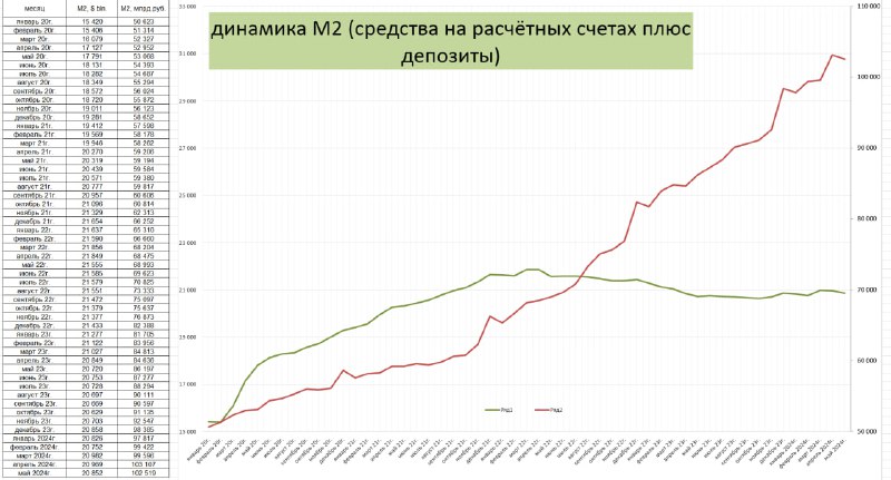 Подробнее о статье Рост денежной массы М2 в России и в США Мнение о рубле и о фондовом рынкеМ2  это доступные для плате