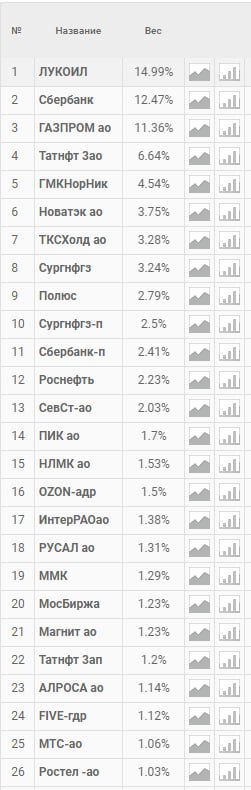 Подробнее о статье Пока Яндекса нет в индексе#YDEXЖдем, когда его доля вырастет до 10% :)