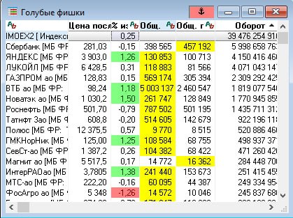 Подробнее о статье Яша сегодня молодец#YDEXПримечательно, что когда кончился навес Яндекса, то и рынок ожил — возможно,