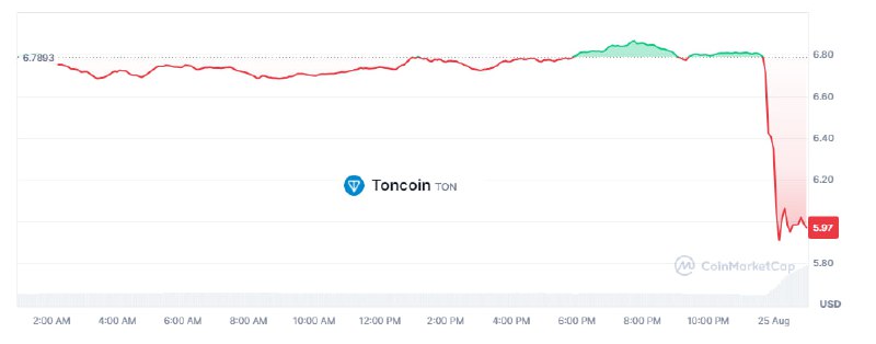 Подробнее о статье #telegram #TON #шухер Создатель мессенджера Telegram Павел Дуров арестован в аэропорту Парижа  канал