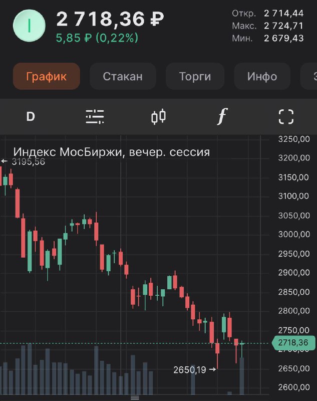 Подробнее о статье IMOEX  2,718 #IMOEX#timestampБыли моменты, когда и мне было страшновато. Но день закрыли ростом.