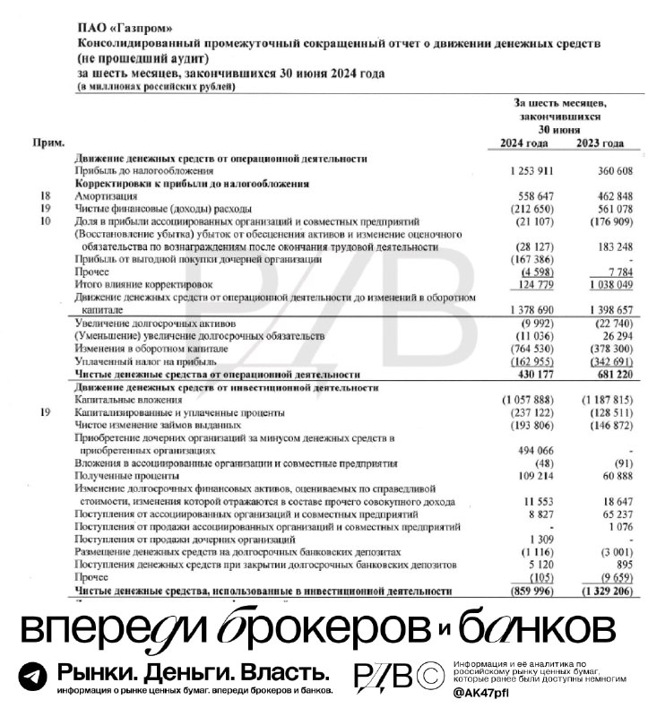 Подробнее о статье Главный вопрос к дивидендам Газпрома (GAZP) — обеспечены ли дивиденды денежным потоком. #аналитикаСв