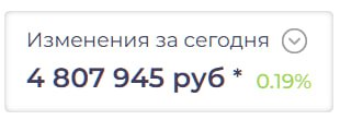 Подробнее о статье И опять неплохо#IMOEXНа сегодняшний момент чистый лонг подрос и составляет около 55% против 36-38% н