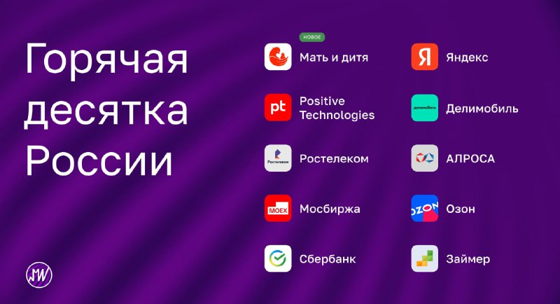 Подробнее о статье Обновленная подборка лучших акций России  За месяц -8,0% (-7,2%*) С 27.01.2023 +119,8% (+47,4%*)*Инд