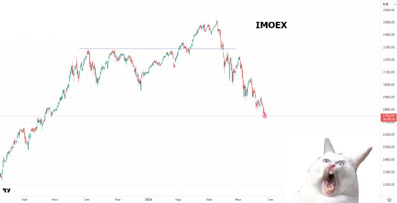 Подробнее о статье #акции #россия Индекс Мосбиржи (IMOEX) продолжает погружение