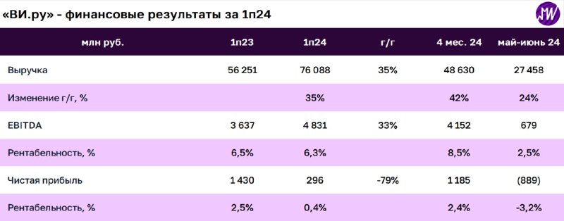 Подробнее о статье ВсеИнструменты.ру впервые раскрыли результаты после IPO. Насколько большое разочарование и риски год