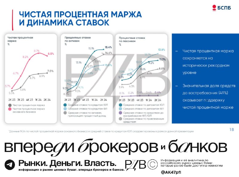 Подробнее о статье БСПБ (BSPB)  бенефициар повышения ключевой ставки, результаты это подтверждают, ждем продолжения рос