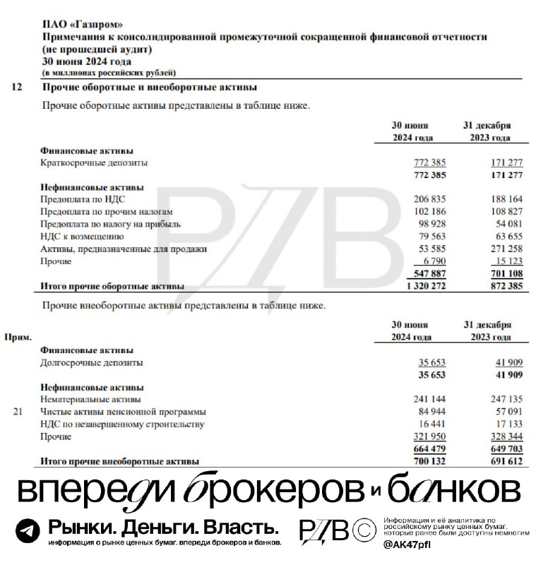 Подробнее о статье Важно! Комментарий источника РДВ:Фактический свободный денежный поток Газпрома по итогам 1 полугодия