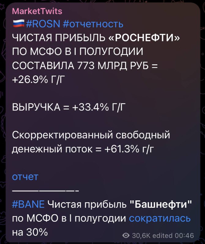 Подробнее о статье Роснефть отчиталась ударно#ROSN свободный денежный поток за 1П 2024  13.7% от капитализации (!) высо