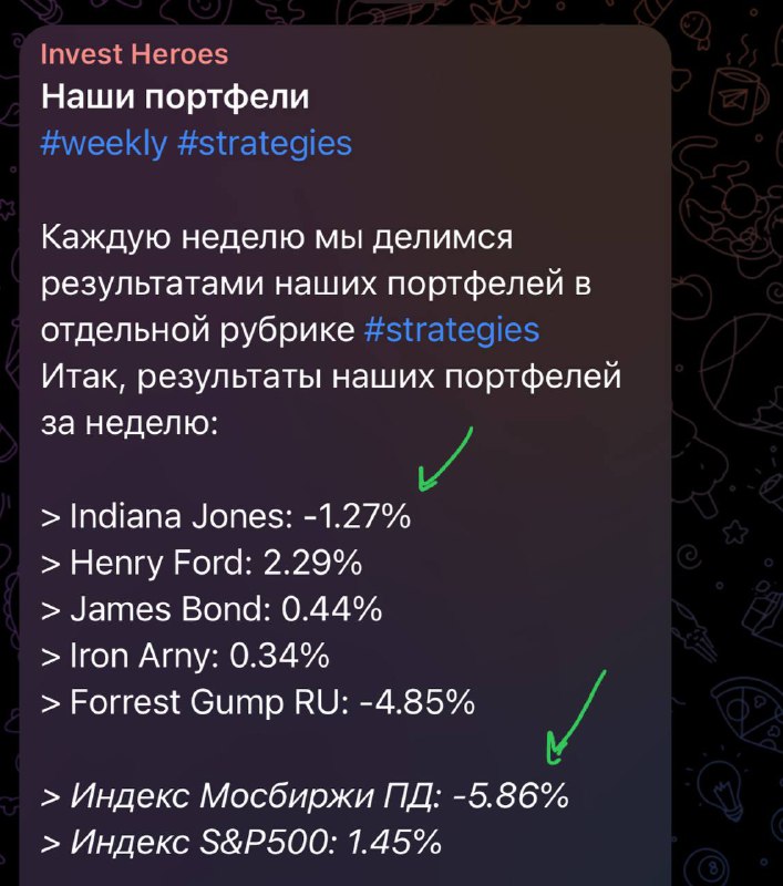 Подробнее о статье Реализовал тактику, описанную в предыдущих Пирогах#мыслиуправляющегоНовые будут с размышлением о стр