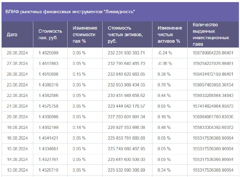 Подробнее о статье Второй день оттока из денежного рынка#IMOEXОттоки небольшие, но это прямое указание на то, что люди