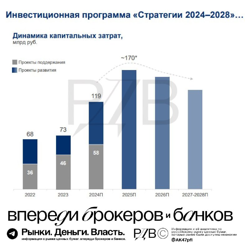 Подробнее о статье Цикл высоких ставок + цикл высокого CAPEX  падение дивидендов и охлаждение интереса инвесторов к акц