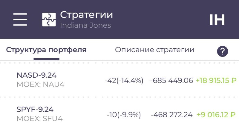 Подробнее о статье Что делали сегодня в подписке#SPXШортили американский рынок. Деловая активность в США падает, и это