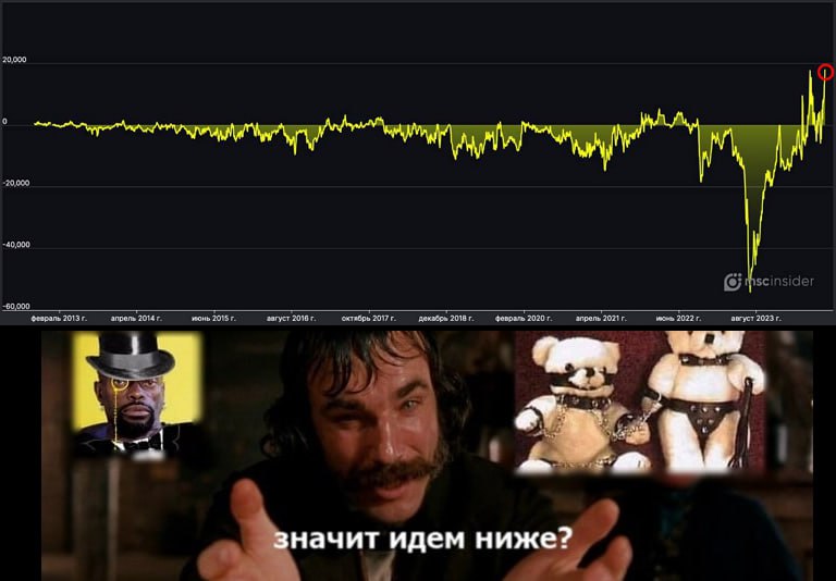 Подробнее о статье #акции #россия #cotФизики нарастили рекордный за всё время нетто-лонг во фьючерсе на Индекс ММВБ  да