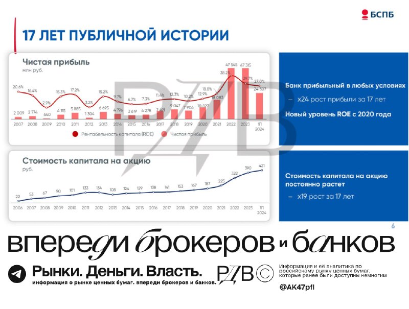Подробнее о статье БСПБ (BSPB): дивдоходность на уровне ключевой ставки + байбэк на 20% акций в свободном обращении. #ц