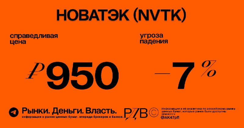 Подробнее о статье Справедливая цена акций Новатэк (NVTK) 950 рублей, даунсайд -7%. #оценка @AK47pfl