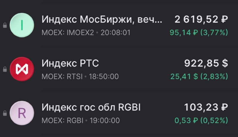 Подробнее о статье Закрытие дня хорошее#IMOEXСпрос на акции по текущим уровням подтверждается. Давно мы хотели такой де