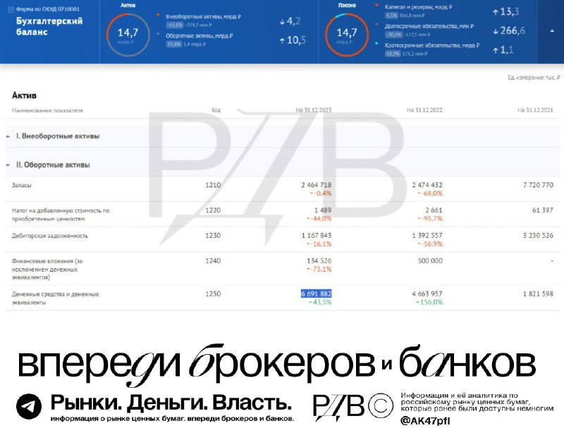 Подробнее о статье Софтлайн (SOFL) бесплатно забрал у нерезидентов крупнейшего производителя лазеров в России и получил