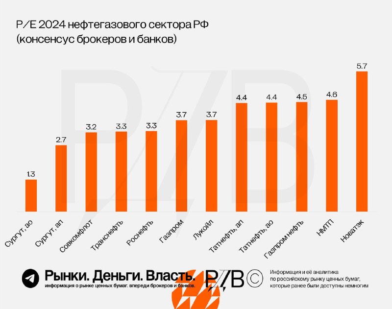 Подробнее о статье Главный бенефициар ослабления рубля на рынке — Сургут преф (SNGSP). #аналитикаНа балансе компании ку