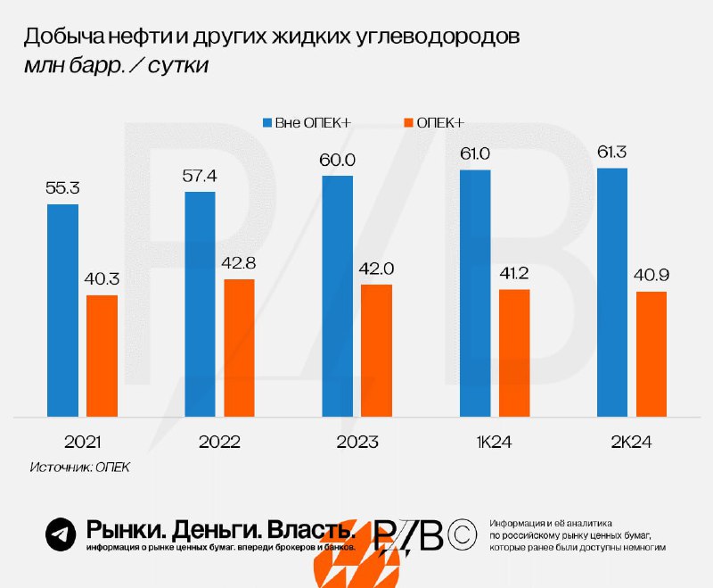 Подробнее о статье Нефть Brent упала до $71, Urals — до $60 за баррель. #шокновостиПо мнению источника, падение цен на