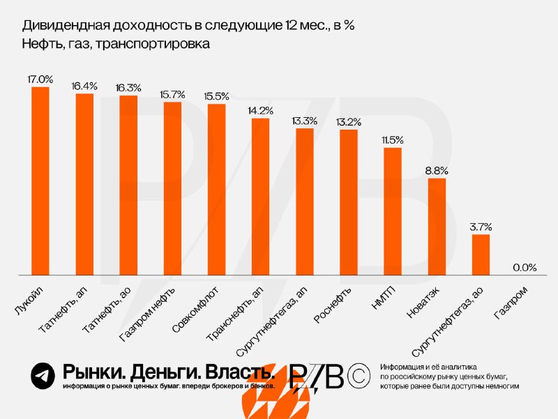 Подробнее о статье Среди всех секторов на фоне высокой ставки и ее влияния на экономику РФ (риска рецессии), нефтянка о
