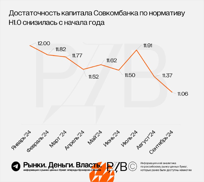Подробнее о статье Источники РДВ сохраняют НЕГАТИВНЫЙ взгляд на акции Совкомбанка (SVCB). Чистая прибыль Совкомбанка уп