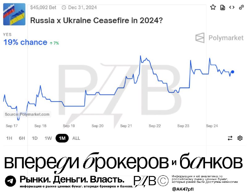 Подробнее о статье Вероятность перемирия между Россией и Украиной повышается. #государеводело  https:polymarket.comeven