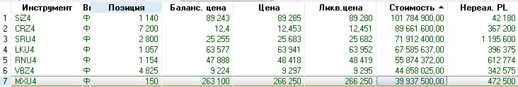 Подробнее о статье Снова прибыльный день#IMOEXПродолжаю держаться прежней тактики — удерживать позиции на рынке акций,
