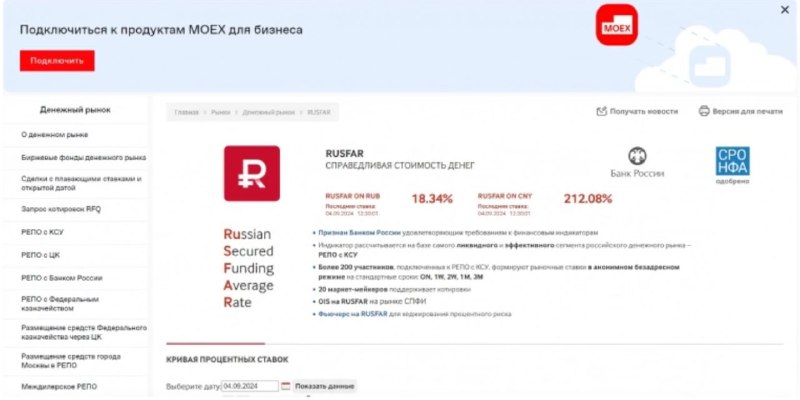 Подробнее о статье Фонд денежного рынка в юанях SBCN (бенчмарк CNY RUSFAR): 212% годовыхСтавку RUSFAR в юанях см. на са