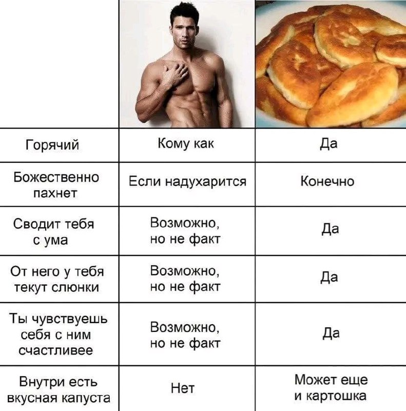 Подробнее о статье #male #todayдевушки, это правда