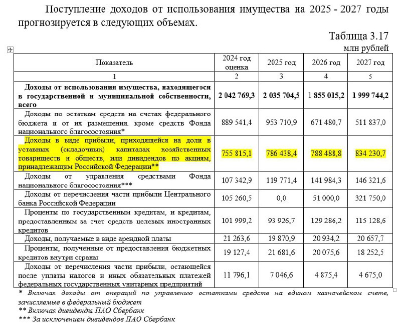 Вы сейчас просматриваете Прогноз Минфина по дивидендам предположительно не закладывает возврат Газпрома (GAZP) к дивидендам в
