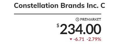 Подробнее о статье #STZ #отчетность Constellation Brands понизила прогноз по продажам на 2024г
