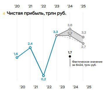 Подробнее о статье Обзор банковского сектора за 2 кв и поквартальная динамика (аналитика на сайте ЦБ России). Личное мн
