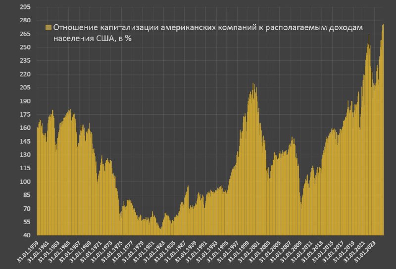 Вы сейчас просматриваете Новые рубежи идиотииАмериканский рынок находится в крайне вздрюченном состоянии и глубокой невменяем