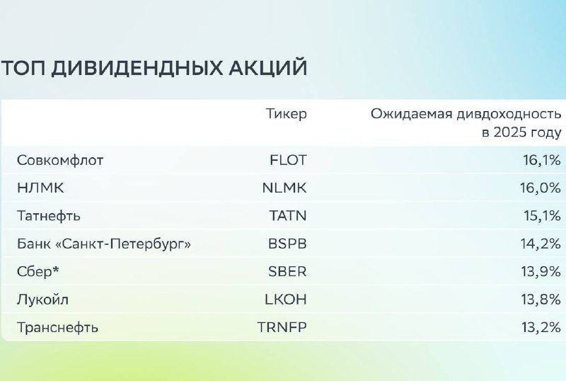 Подробнее о статье Лучшие дивидендные акции на 2025 год по мнению аналитиков:В подборке лучших дивидендных акций России