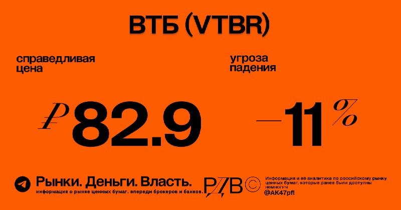 Подробнее о статье Справедливая цена акций ВТБ (VTBR) 82.9 рублей, даунсайд -11%. #оценка @AK47pfl