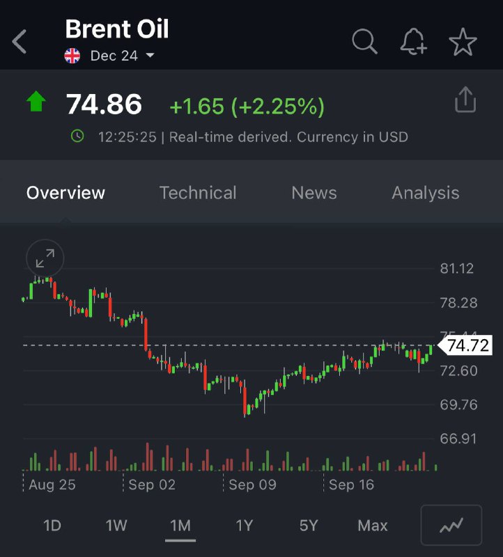 Подробнее о статье Нефть развивает свой отскок. Что дальше#IMOEX#BRENTПредыдущее движение на рынке было — снижение под