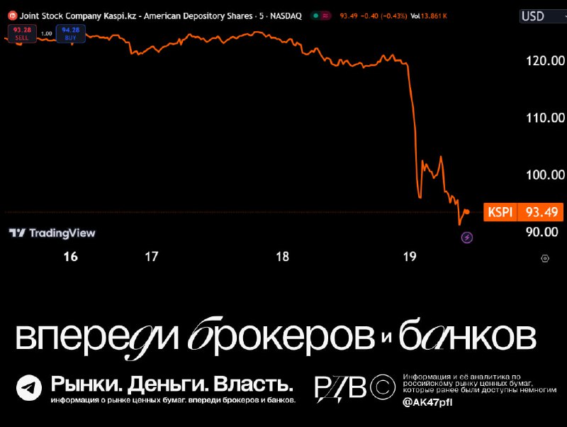 Подробнее о статье Компаниям из Средней Азии не рады на западных рынках капитала. #шокновостиАналитики-шортисты обвинил