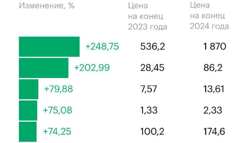 Подробнее о статье 5 акций, которые взлетят после снижения ставки.Акции этих кампаний вероятнее всего вырастут из-за сн