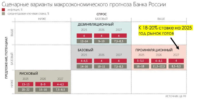 Подробнее о статье Небольшой комментарий перед заседанием ЦБ#мыслиуправляющегоС чем мы подходим к опорному заседанию ЦБ