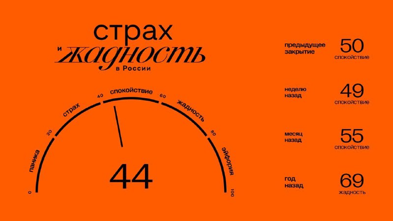 Подробнее о статье Главное к открытию четверга (24.10): Значение индекса ЖиС: 44 (спокойствие). Подробнее об индексе зд