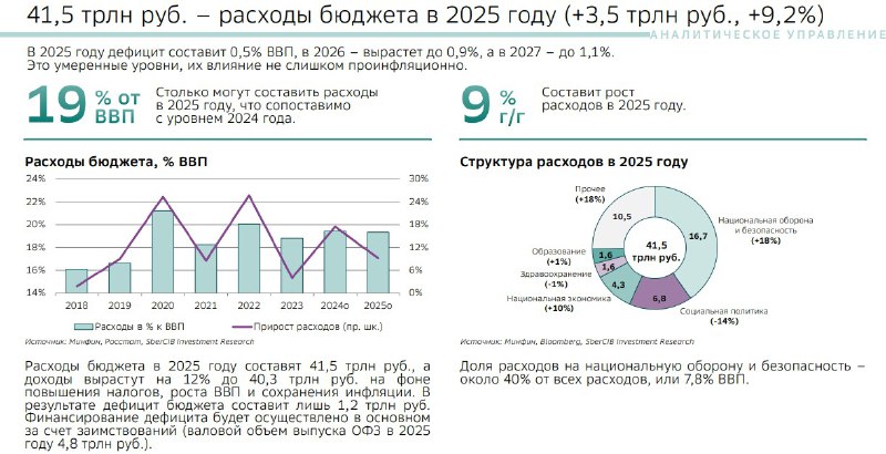 Подробнее о статье Почему можно продавать меньше валютной выручки. Бюджет 2024 Бюджет 2025 Почему рубль будут плавно ос