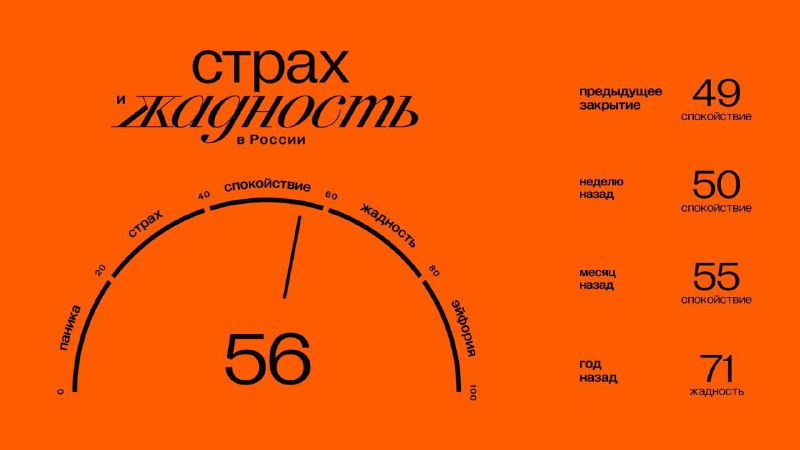Подробнее о статье Главное к открытию вторника (15.10): Значение индекса ЖиС: 56 (спокойствие). Подробнее об индексе зд